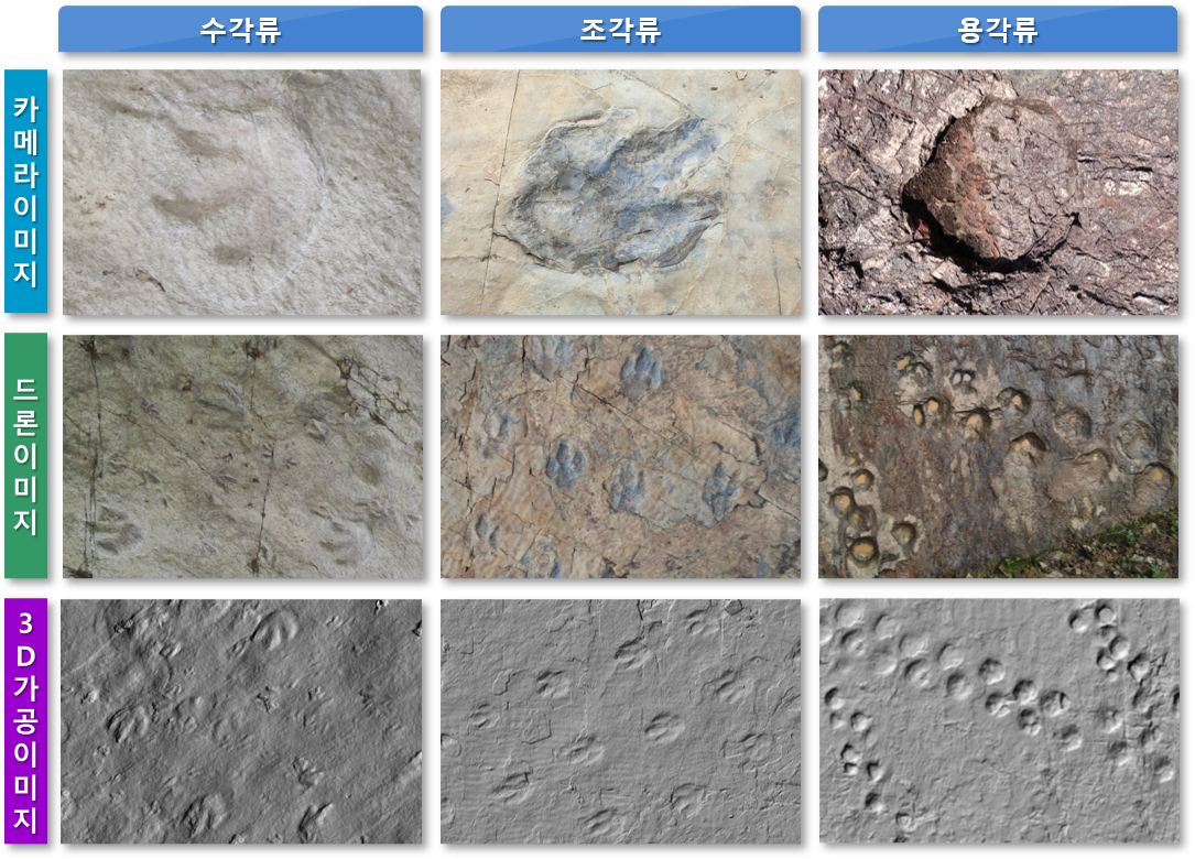 공룡발자국 화석 이미지-수각류, 조각류, 용각류의 카메라, 드론, 3D가공이미지