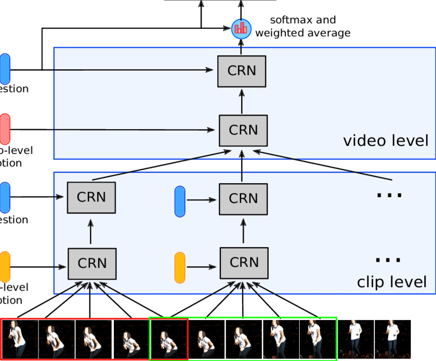 비디오 네러티브 질의응답-SOTA 알고리즘 기반의 신경망 모델_1