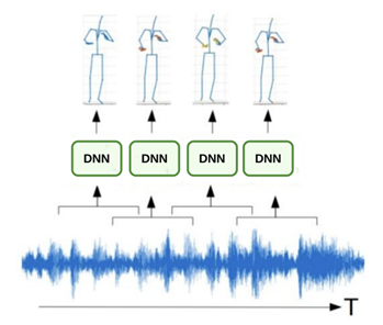 음성 및 모션 합성-모델설계_1_음성 데이터를 네트워크의 입력으로 활용하고 출력으로 행동이 생성