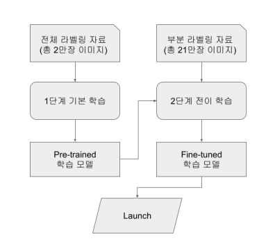 한국인 전신 형상 및 치수 측정 데이터(성인)-신체 부위 세그멘테이션_2_학습 진행 과정 예시