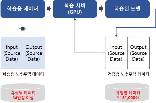 서울시 노후 주택 균열 데이터-모델 학습_3
