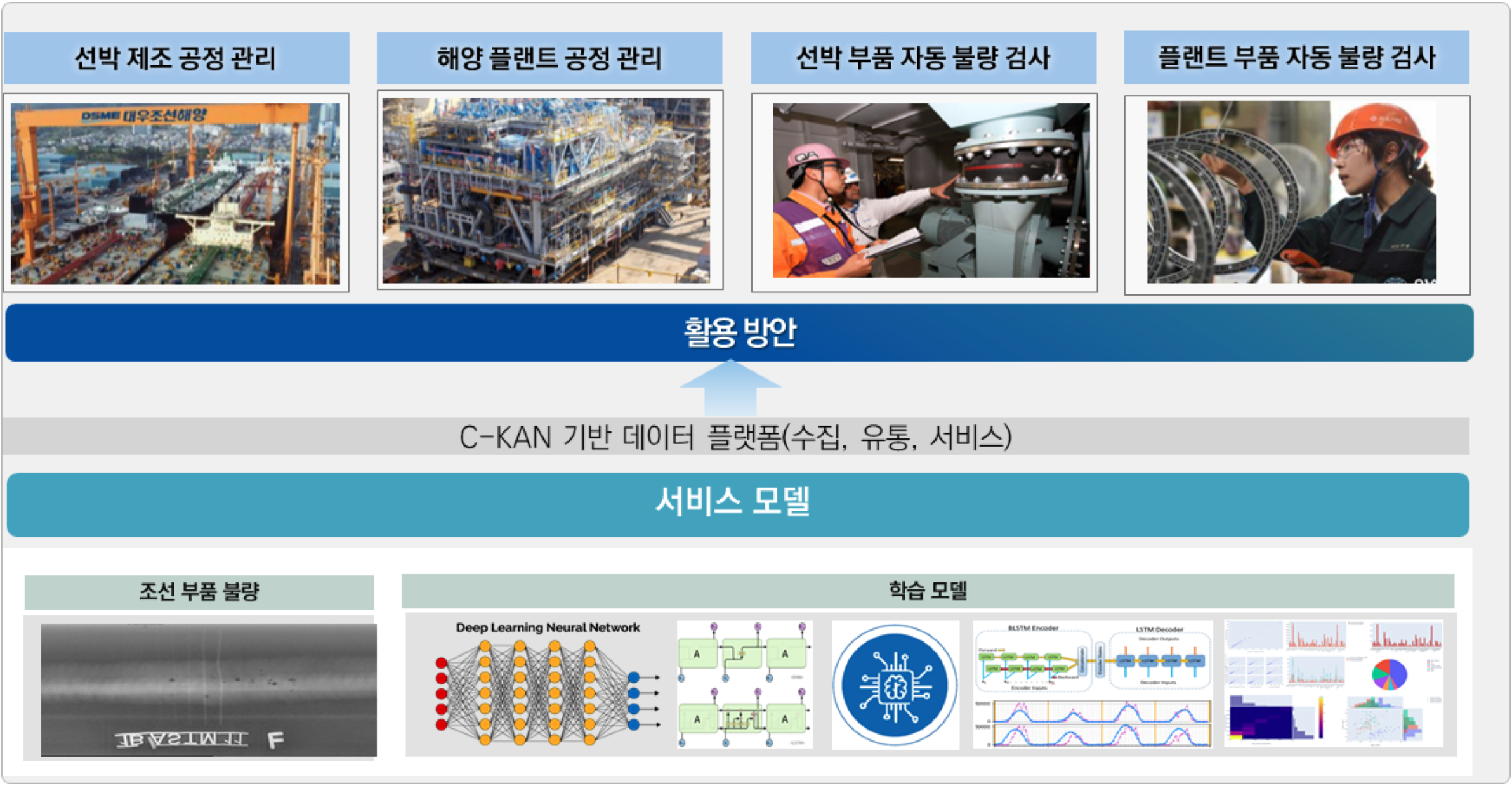 부품 품질 검사 영상 (선박·해양플랜트)-서비스 활용 개념도_1