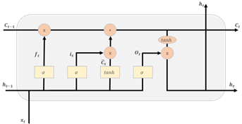 지능형 스마트팜 통합 데이터(토마토)-모델 학습_4_RNN을 기반으로 한 LSTM 모델 구조