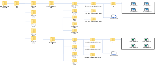 지능형 스마트축사 통합 데이터(한우)-데이터셋 저장구조 (폴더명, 디렉토리 구조)_1_파일저장 디렉토리 구조
