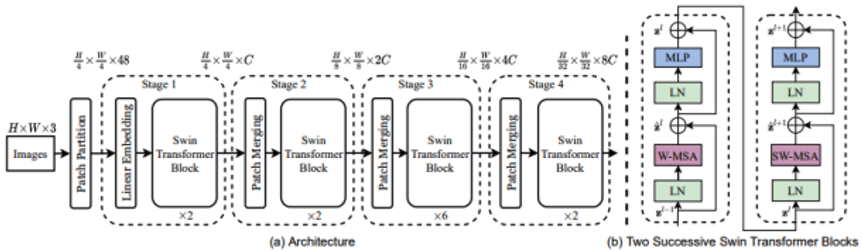 부품 품질 검사 영상 (자동차)-불량 상태 인식(segmentation) 모델 : Swin-Tranformer_1