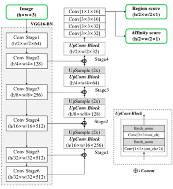 대용량 손글씨 OCR 데이터-텍스트 검출 모델 (CRAFT 모델)_1