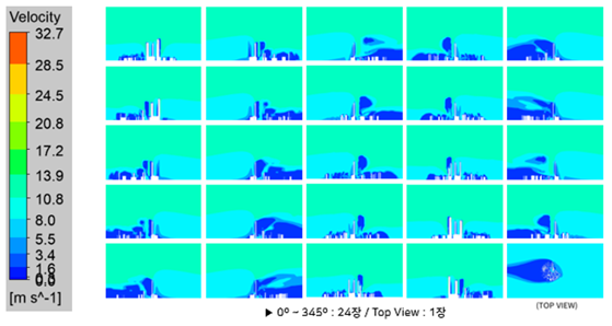 그림1 CFD를 통한 25방향 이미지 데이터 구축