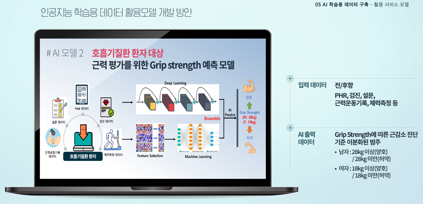 호흡기질환 환자 대상 근력 평가를 위한 Grip strength 예측 모델