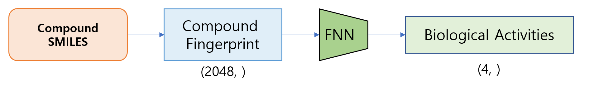 AI모델 PBA의 model architecture