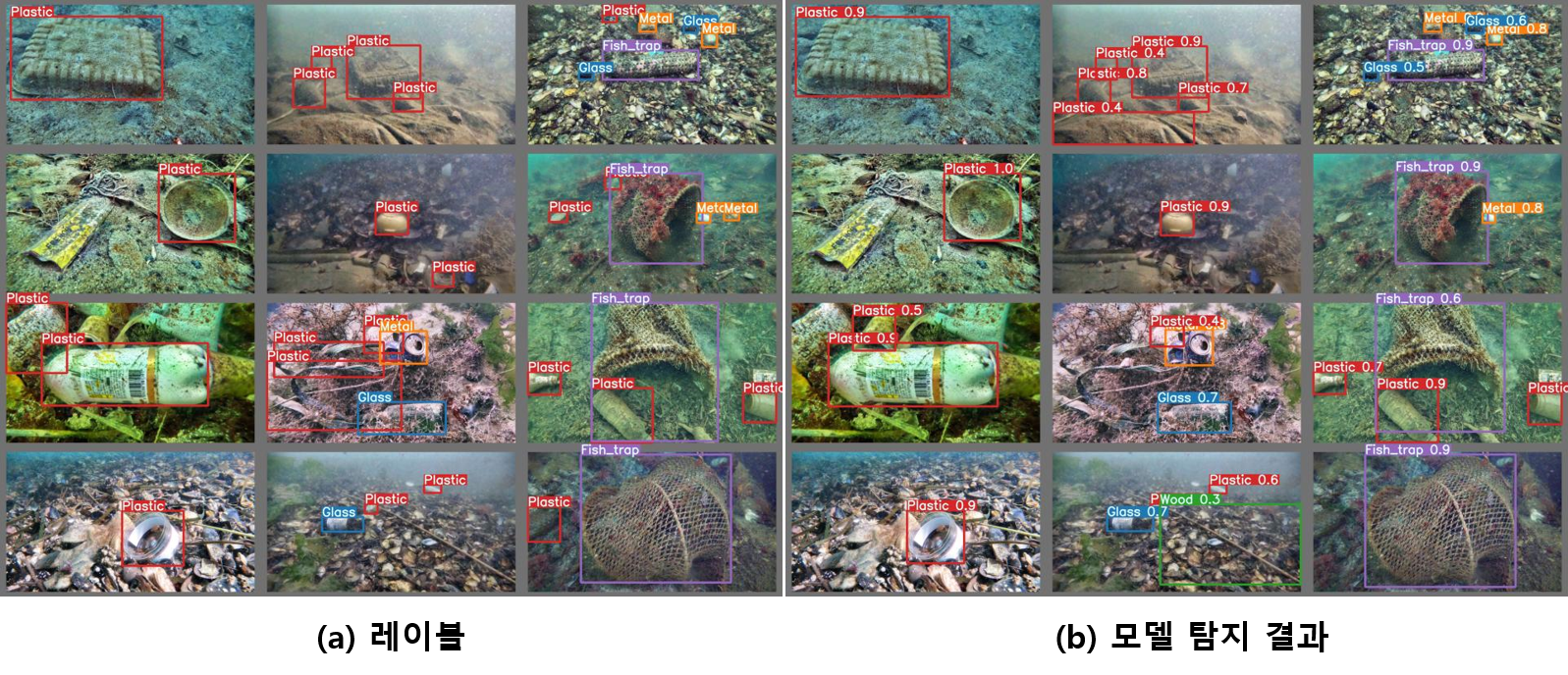 모델 예측 결과 왼쪽 레이블 12종 이미지와 왼쪽 모델 탐지 결과 12종 이미지 