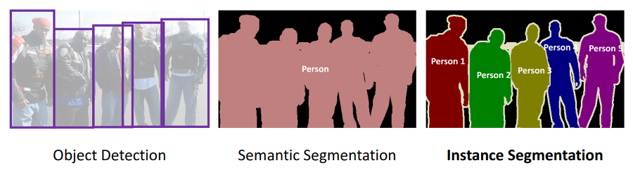 Object Detection, Semantic Segmentation, Instance Segmentation