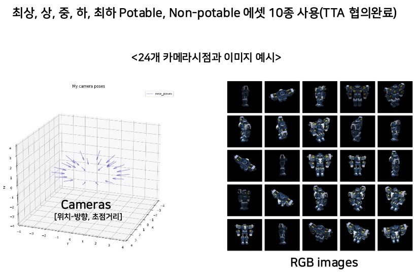 최상, 상, 중, 하, 최하 Potable, Non-potable 에셋 10종 사용(TTA 협의 완료) 24개 카메라시점과 이미지 예시