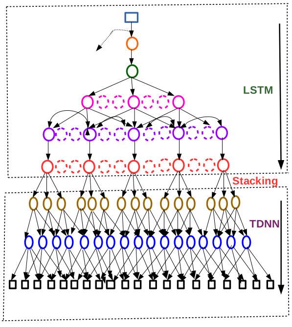 학습모델 TDNN-LSTM