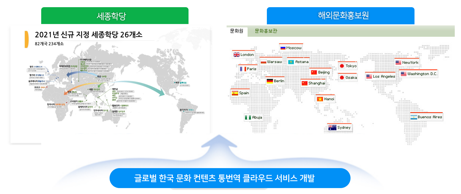 글로벌 한국 문화 콘텐츠 통번역 클라우드 서비스 개발