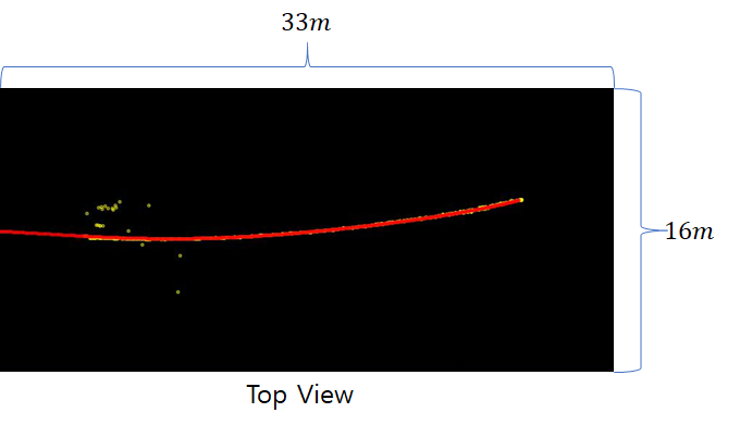 킥데이터 취득 경기장 및 볼트래킹 데이터 Top View 33m×16m