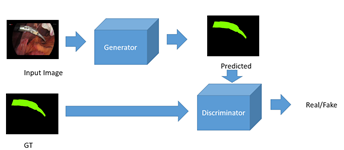 WGAN Model for Image Segmentation