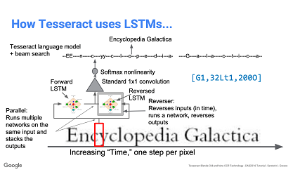 LSTM model Architecture