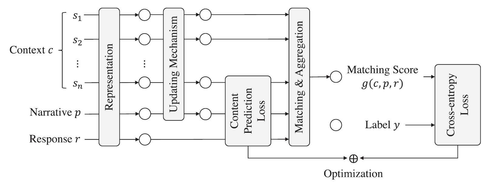 ScriptWriter-CPre 모델의 기본 구조