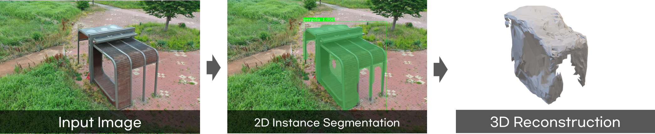 Mesh Prediction Branch 순서 1 Input Image 2 2D Instance Segmentation 3 3D Reconstruction 
