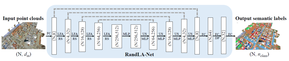 RandLA-Net 모델 구조
