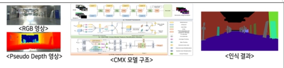 CMX 모델 및 입출력 구조
