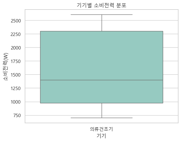 의류건조기 소비전력 분포