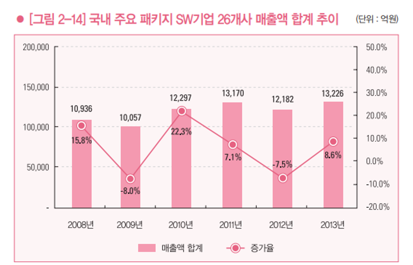 원천데이터(이미지) 차트 이미지