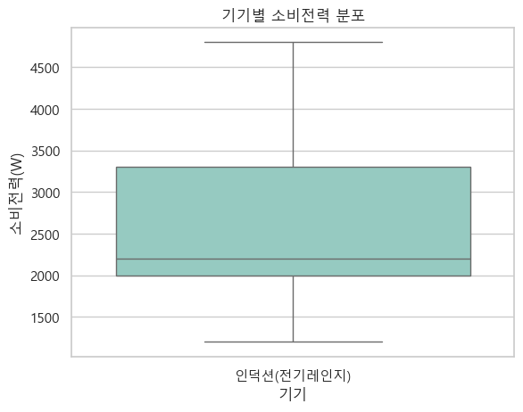 인덕션(전기레인지) 소비전력 분포