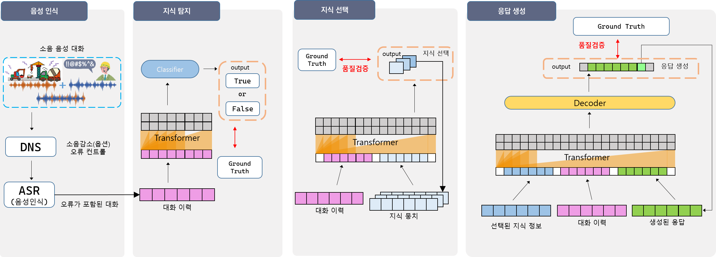 대화 음성 데이터 AI 모델 이미지