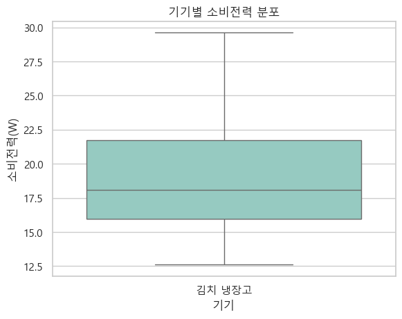 김치 냉장고 소비전력 분포