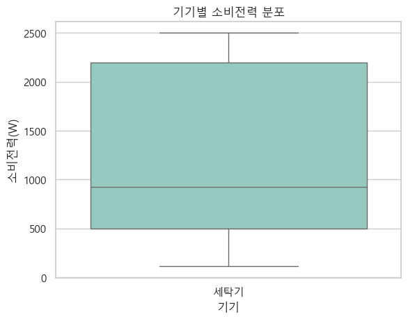 세탁기 소비전력 분포