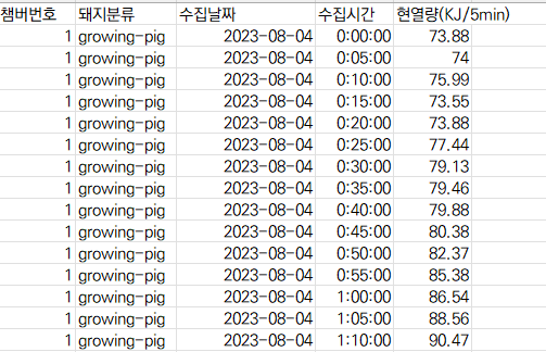 원천데이터 예시 열에너지 현열