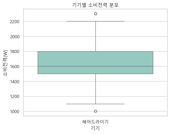 헤어드라이기 소비전력 분포