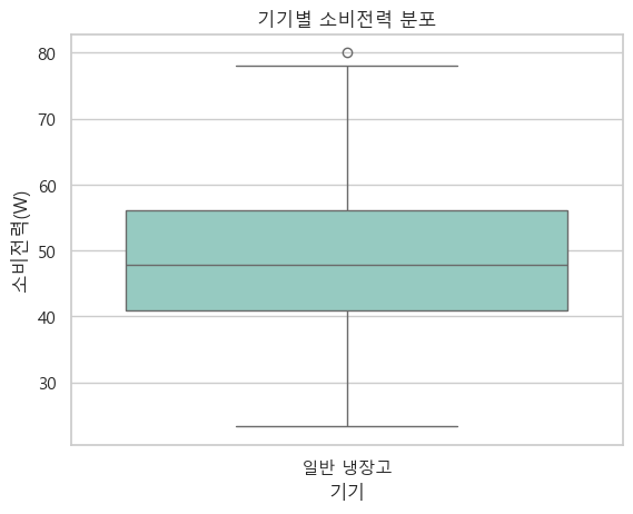 일반 냉장고 소비전력 분포