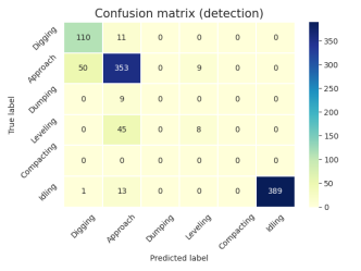 confusion matrix