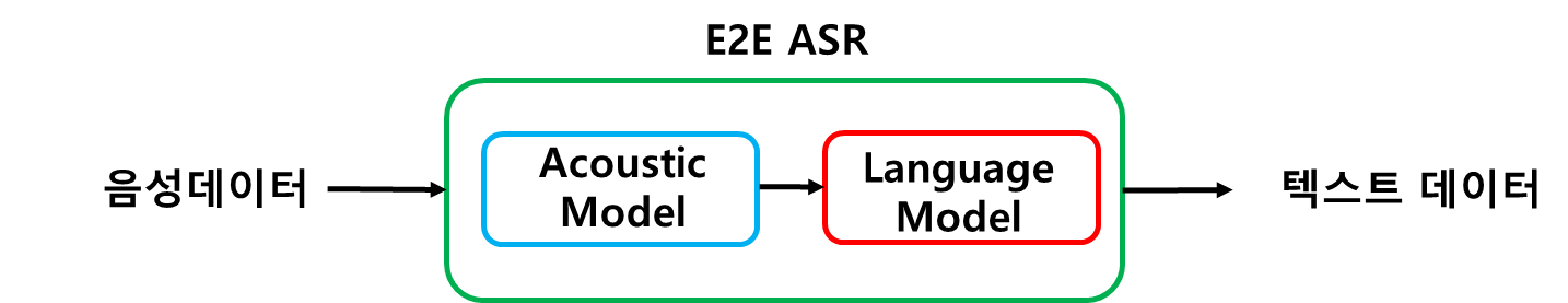 음성-텍스트 변환 모델 설명 이미지
