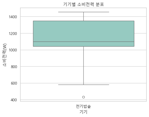 전기밥솥 소비전력 분포