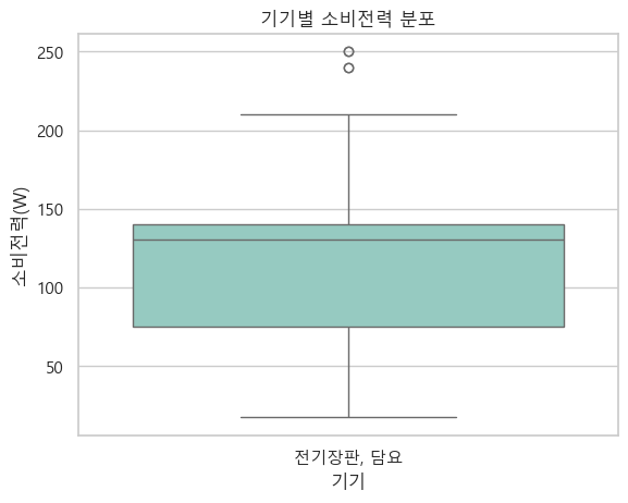 전기장판, 담요 소비전력 분포