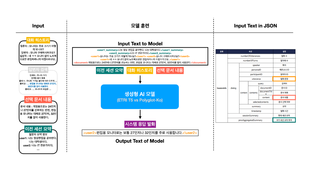 모델학습이미지