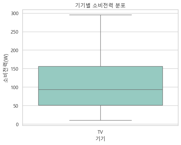 TV 소비전력 분포