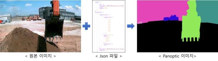 Panoptic 이미지 변환 과정