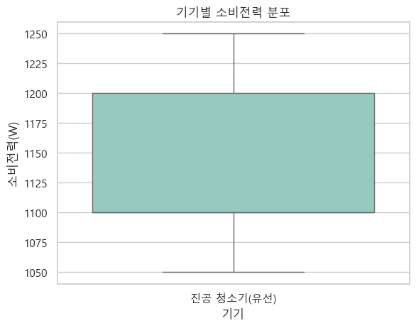 진공 청소기(유선) 소비전력 분포