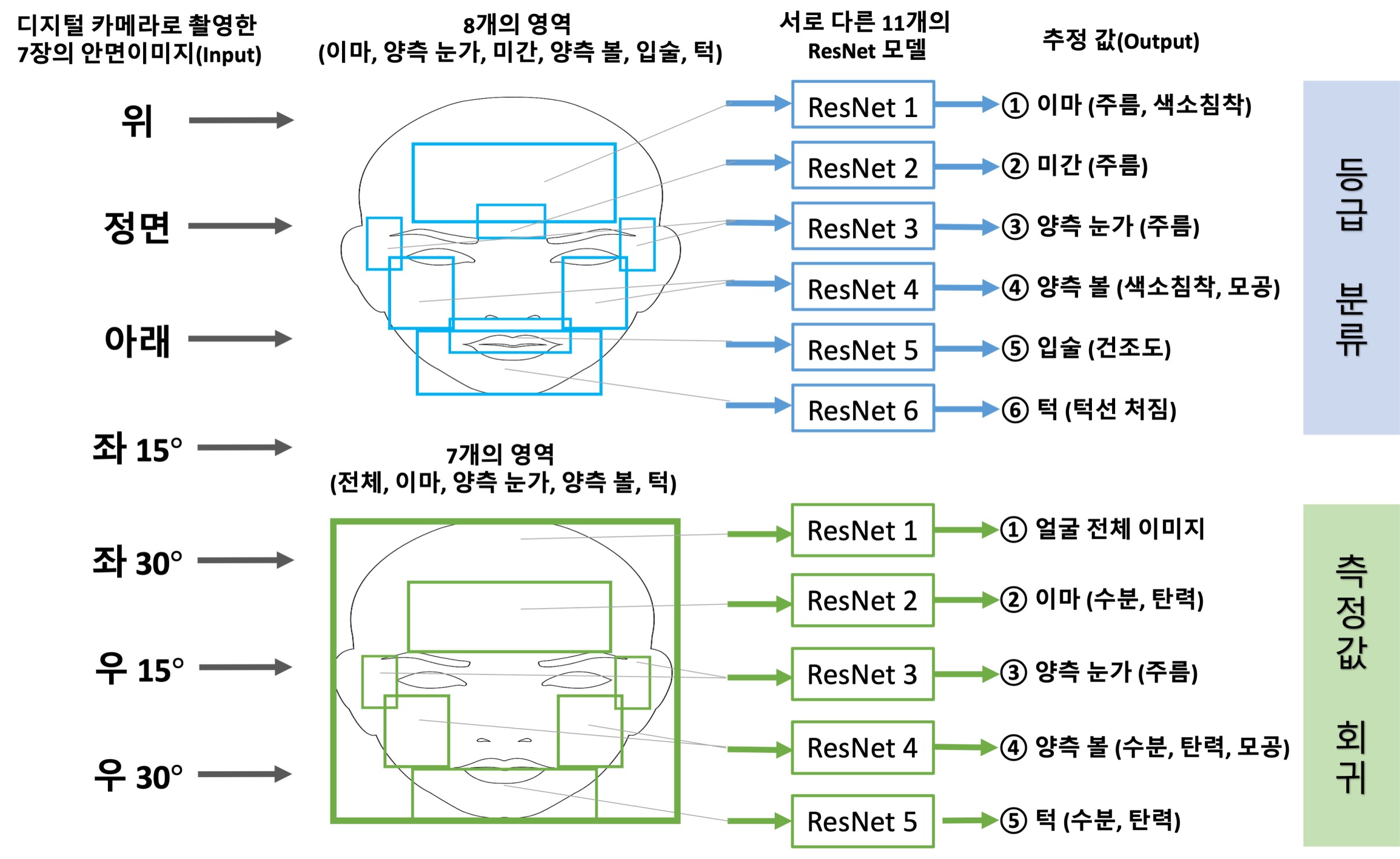 활용모델 설명 이미지