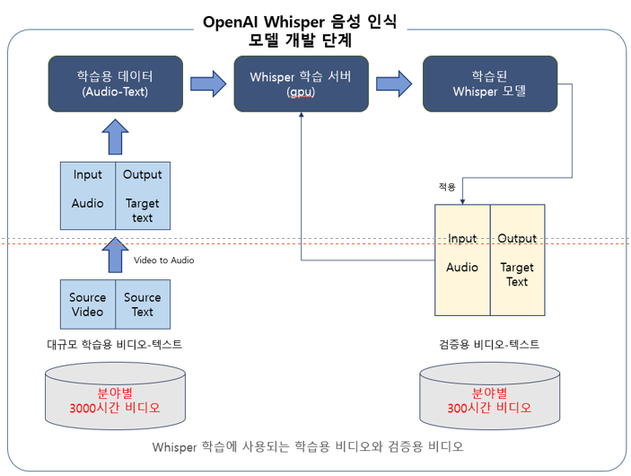OpenAI Whisper 음성인식 아이콘 이미지