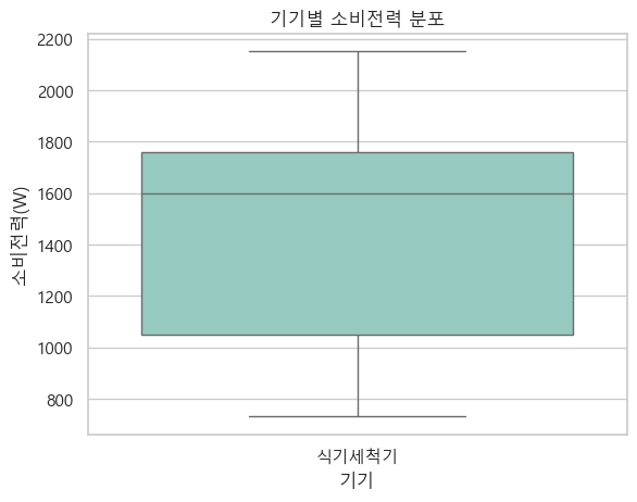 식기세척기 소비전력 분포