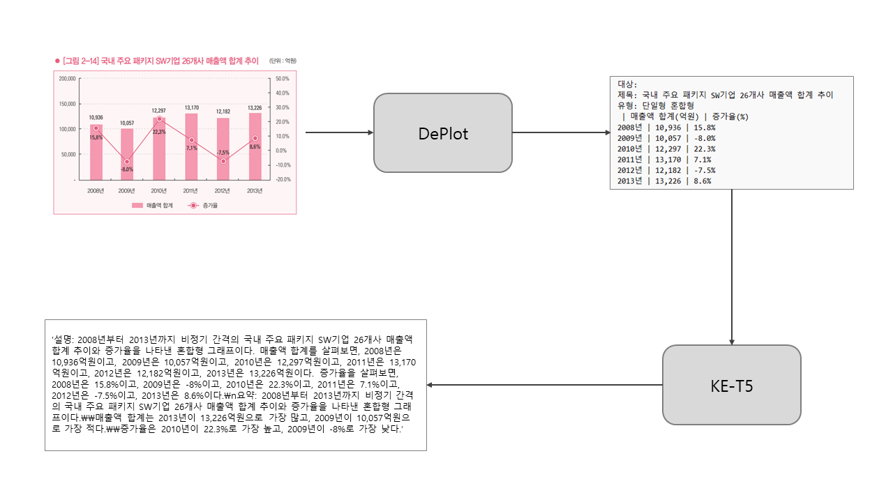 모델 과정 이미지