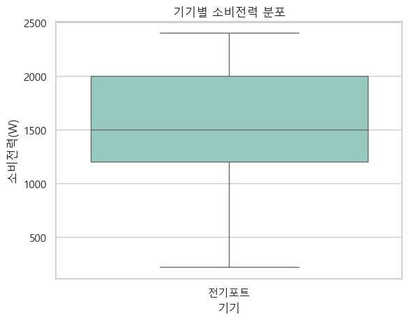 전기포트 소비전력 분포