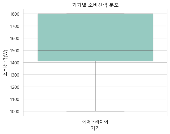 에어프라이어 소비전력 분포