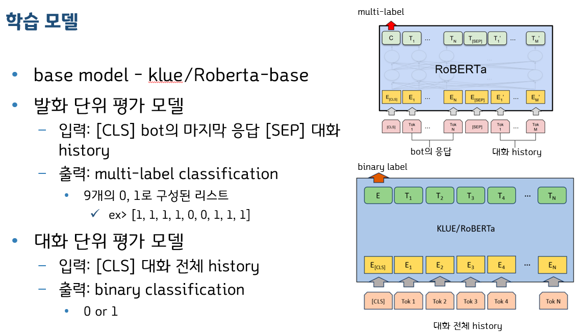 학습모델설명 이미지_,base model-klue/roverta-base