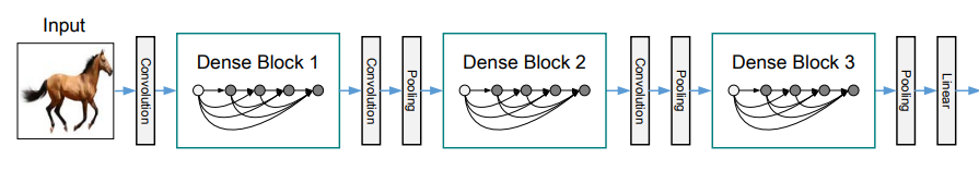 DenseNet 구조 이미지 1